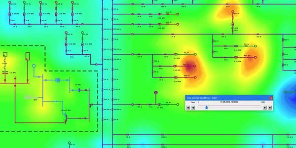 Load Flow Studies chart